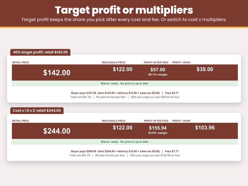 Pricing method choice: set the profit you want per board or per guest, or use wholesale and retail multipliers