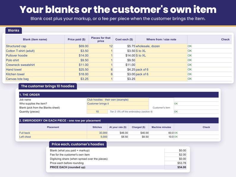 Your blanks with a markup, or a fee per piece when the customer brings their own item
