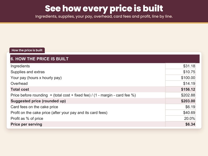 Price breakdown line by line: ingredients, supplies, your pay, overhead, card fees and profit
