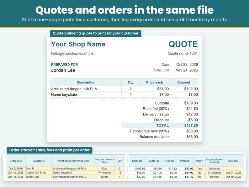 Example 3D print quote in the Quote Builder with a rush fee, delivery and a discount added, and the Order Tracker logging every order with its sales, costs, fees and profit