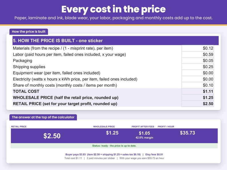 Price breakdown line by line: materials, labor, packaging, shipping supplies, electricity, monthly costs, total cost, wholesale and retail price