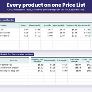 Price List sheet with every product side by side: cost, wholesale, retail, Etsy fees, profit and profit per hour