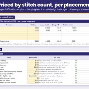 Embroidery priced by stitch count for each placement: price per 1,000 stitches, hooping fee and a minimum charge
