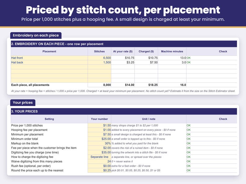 Embroidery priced by stitch count for each placement: price per 1,000 stitches, hooping fee and a minimum charge