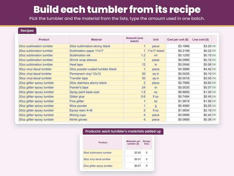 Recipes tab: build each tumbler design from its blank, coating and decoration so the material cost is added up for you