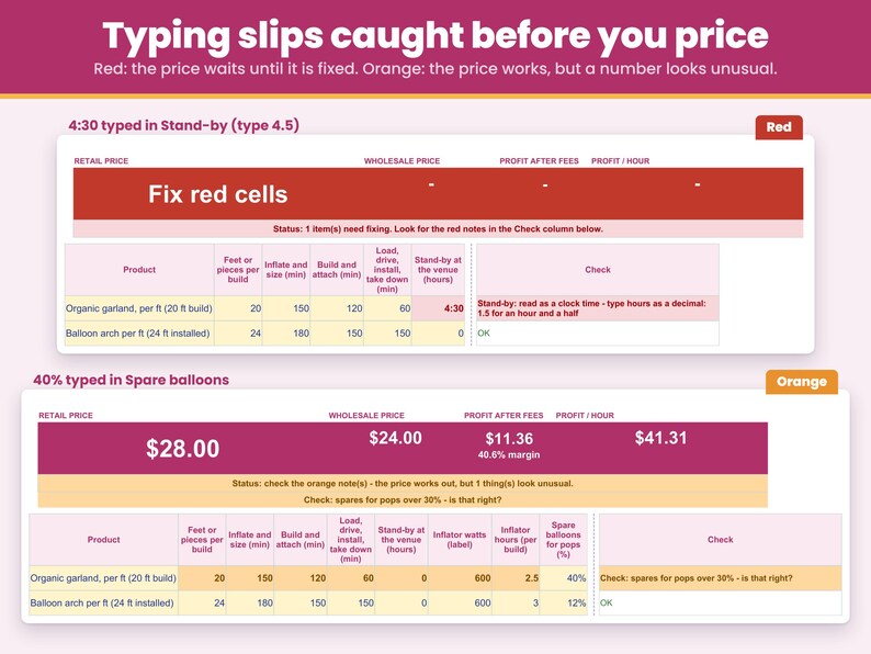 Typing slips such as a clock time typed in the stand-by turn the price red until fixed, and an unusual number shows an orange check
