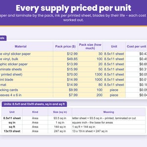 Materials sheet: enter what you paid for sticker paper, laminate, ink, blade and sleeves once, and every supply is priced per sheet
