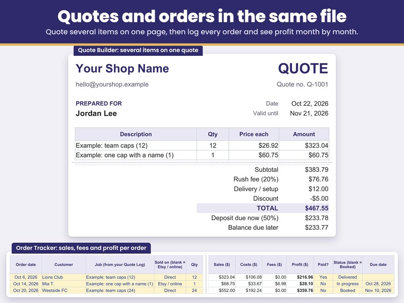 Example embroidery quote in the Quote Builder with two items, a rush fee, delivery and a discount added, and the Order Tracker logging every order with its sales, fees and profit