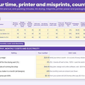 Products sheet: stickers per print run, minutes to design, print and cut, and pack, ink drying wait, misprints, printer power and packaging