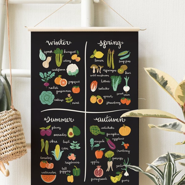 From the Garden Seasonal Foods Fruit & Vegetable Canvas Chart Hanging Banner Art Print