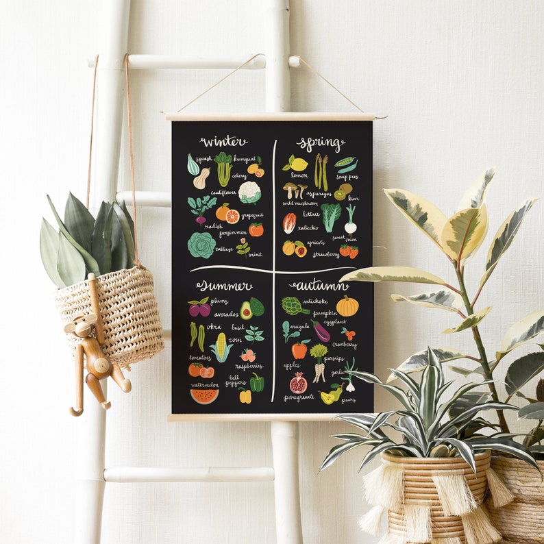 From the Garden Seasonal Foods Fruit & Vegetable Canvas Chart Hanging Banner Art Print 