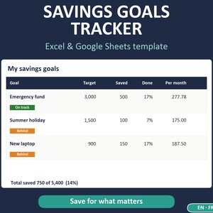 Plantilla de Objetivos de Ahorro Excel y Google Sheets, Control de Ahorro, Fondo de Emergencia, Planificador de Ahorro