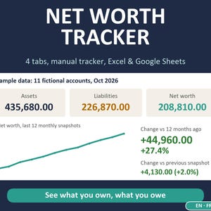 Peut inclure: Une interface de suivi de valeur nette avec quatre onglets pour Excel et Google Sheets. Elle affiche des données fictives pour les actifs, passifs et la valeur nette, incluant un graphique linéaire des snapshots mensuels et variations.