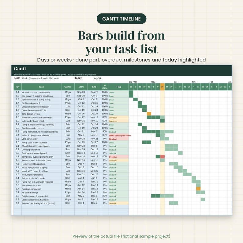 Gantt Chart Template Excel Google Sheets, Engineering Project Tracker ...