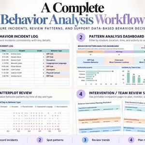 Behavior Data Tracker And Scatterplot Dashboard | Google Sheets ـ Excel image 2