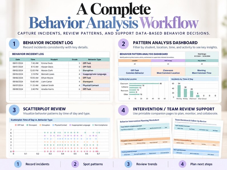 Behavior Data Tracker And Scatterplot Dashboard | Google Sheets ـ Excel image 2