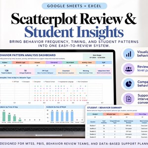 Behavior Data Tracker And Scatterplot Dashboard | Google Sheets ـ Excel image 3