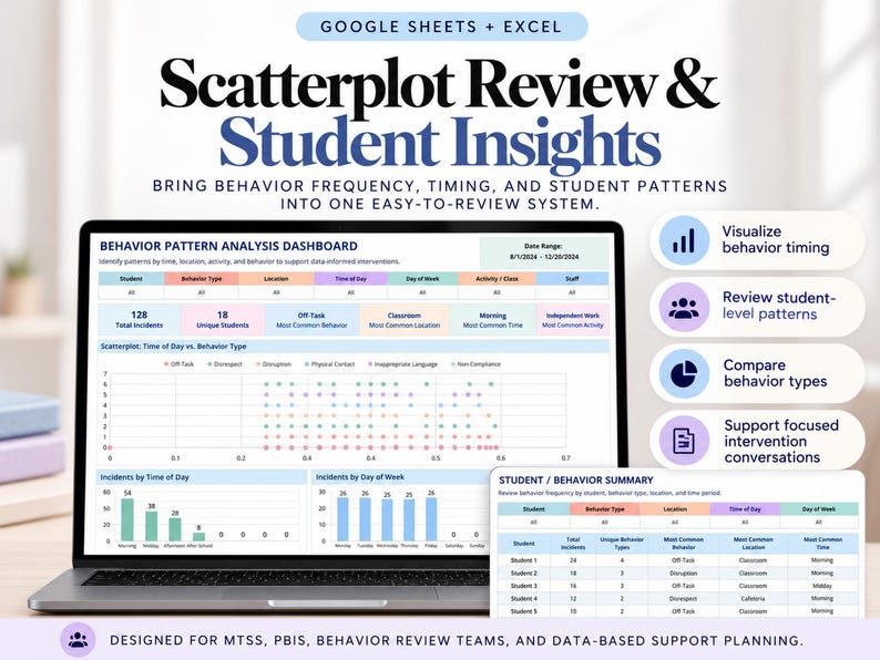 Behavior Data Tracker And Scatterplot Dashboard | Google Sheets ـ Excel image 3