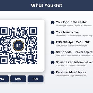 Op de afbeelding: Een donkerblauwe en witte QR-code met een centraal rond logo met de letters RC. De tekst luidt: What You Get, Your logo in the center, Your brand color, PNG 300 dpi + SVG + PDF, Static code, Scan-tested, Ready in 24-48 hours.