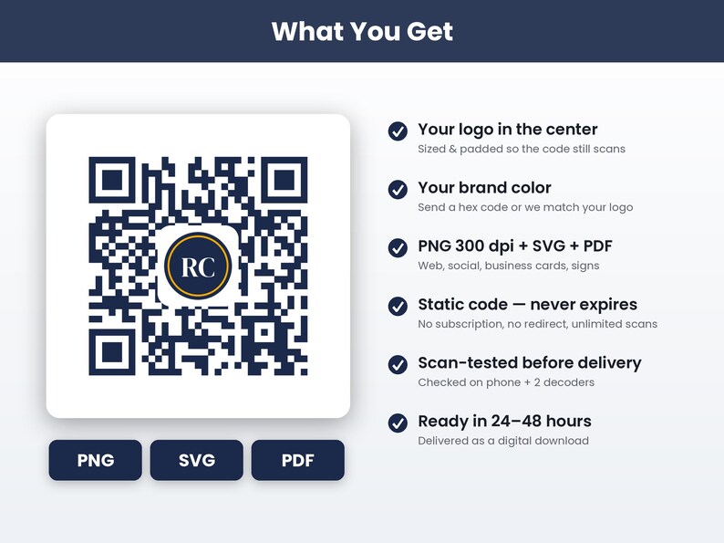 Op de afbeelding: Een donkerblauwe en witte QR-code met een centraal rond logo met de letters RC. De tekst luidt: What You Get, Your logo in the center, Your brand color, PNG 300 dpi + SVG + PDF, Static code, Scan-tested, Ready in 24-48 hours.