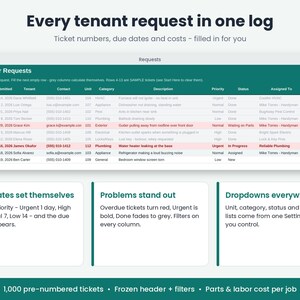 Strumento di monitoraggio delle richieste di intervento per proprietari di immobili in affitto, compatibile con Fogli Google ed Excel, registro delle richieste di manutenzione.