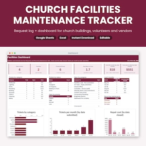 May include: A digital Church Facilities Maintenance Tracker spreadsheet dashboard featuring a Facilities Dashboard with data tables and bar charts for tracking open tickets, repair costs, and recurring maintenance tasks for church buildings.