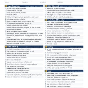 CDL Pre Trip Inspection Checklist Printable, Class A Air Brake Check PDF, CDL Student Gift, New Truck Driver Christmas Gift