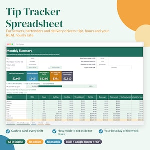 Tip Tracker Spreadsheet Excel Google Sheets | Servers, Bartenders, Delivery Drivers | Real Hourly Rate, Cash vs Card, Taxes