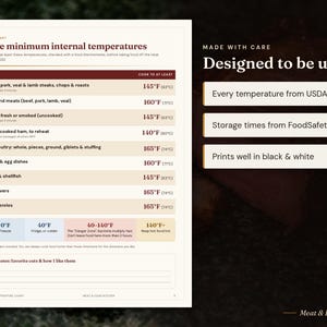 May include: A white informational chart titled Safe minimum internal temperatures listing various food categories and their required cooking temperatures in Fahrenheit and Celsius, including a section for notes at the bottom.