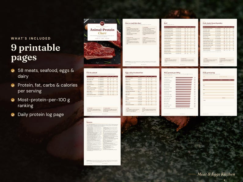 May include: A set of 9 printable pages titled Animal-Protein Chart, featuring data on 58 meats, seafood, eggs, and dairy. The pages include protein, fat, carb, and calorie counts per serving, a protein-per-100g ranking, and a daily protein log.