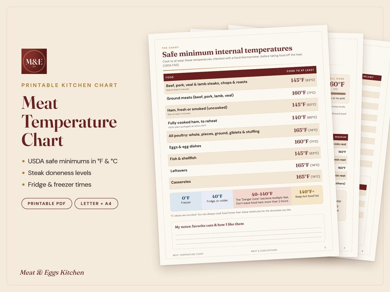 Meat Temperature Chart Printable, Steak Doneness Chart, USDA Safe Cooking Temperatures, Kitchen Conversion Chart, Fridge Card PDF image 1