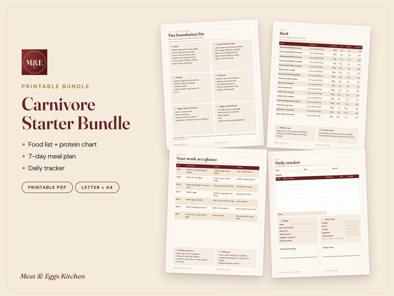 Carnivore Diet Starter Bundle, Carnivore Food List, Protein Chart, 7 Day Meal Plan and Daily Tracker, Printable PDF Bundle image 1