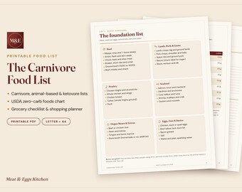 Carnivore Diet Food List Printable, Carnivore Grocery List, Animal Based and Ketovore Food Guide, Zero Carb Foods Chart PDF
