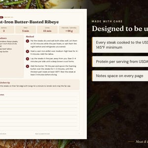 May include: A recipe page titled Cast-Iron Butter-Basted Ribeye with sections for ingredients, method, and notes. The text includes prep time, cook time, and USDA data. The right side features the text Designed to be used with three bullet points.