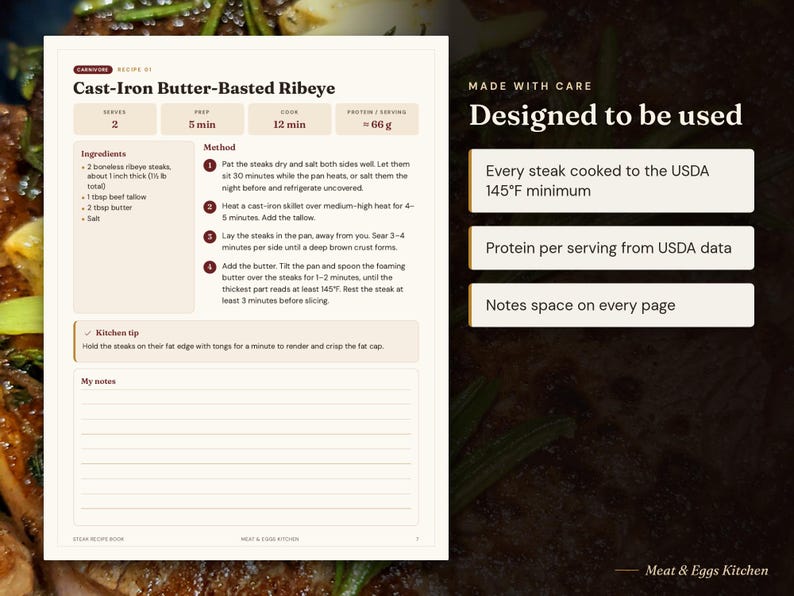 May include: A recipe page titled Cast-Iron Butter-Basted Ribeye with sections for ingredients, method, and notes. The text includes prep time, cook time, and USDA data. The right side features the text Designed to be used with three bullet points.