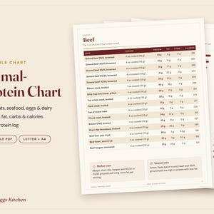 May include: A printable Animal-Protein Chart by Meat & Eggs Kitchen featuring nutritional data for 58 meats, seafood, eggs, and dairy. The document displays protein, fat, carbs, and calories per 4 oz serving, with a daily protein log and PDF format.