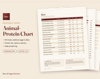 Protein Food List Printable, Animal Protein Chart for Carnivore and Keto, High Protein Foods, USDA Meat, Egg and Dairy Macros PDF