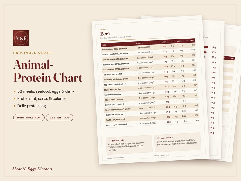 May include: A printable Animal-Protein Chart by Meat & Eggs Kitchen featuring nutritional data for 58 meats, seafood, eggs, and dairy. The document displays protein, fat, carbs, and calories per 4 oz serving, with a daily protein log and PDF format.