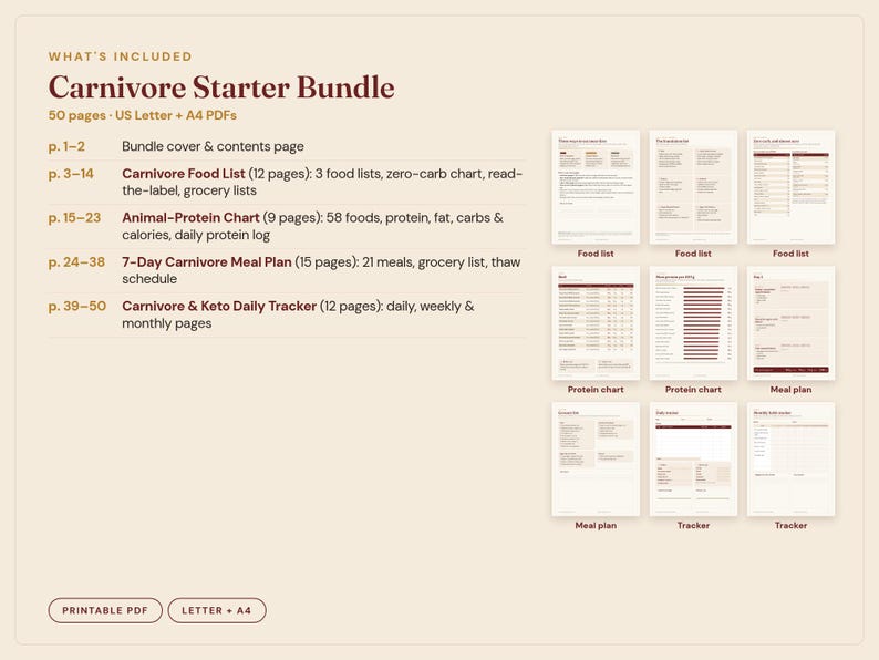 Carnivore Diet Starter Bundle, Carnivore Food List, Protein Chart, 7 Day Meal Plan and Daily Tracker, Printable PDF Bundle image 3
