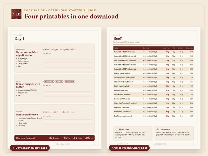 Carnivore Diet Starter Bundle, Carnivore Food List, Protein Chart, 7 Day Meal Plan and Daily Tracker, Printable PDF Bundle image 2