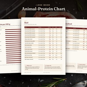 May include: A three-page Animal-Protein Chart printed on off-white paper. The pages display nutritional data tables for beef and seafood, including columns for serving size, protein, fat, carbs, and calories, with dark red headers and text.