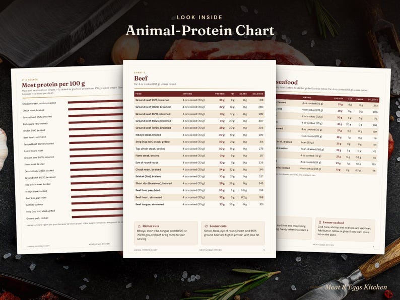 May include: A three-page Animal-Protein Chart printed on off-white paper. The pages display nutritional data tables for beef and seafood, including columns for serving size, protein, fat, carbs, and calories, with dark red headers and text.
