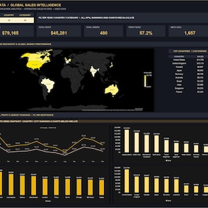 May include: A dark-themed digital dashboard titled Luxe Data Global Sales Intelligence, featuring a world map with yellow highlights, various performance metrics, line graphs, and bar charts displaying sales and profit data by country and city.