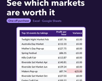 Craft Fair Inventory Tracker, Market Stall Takings, Stock Count, Excel, Google Sheets