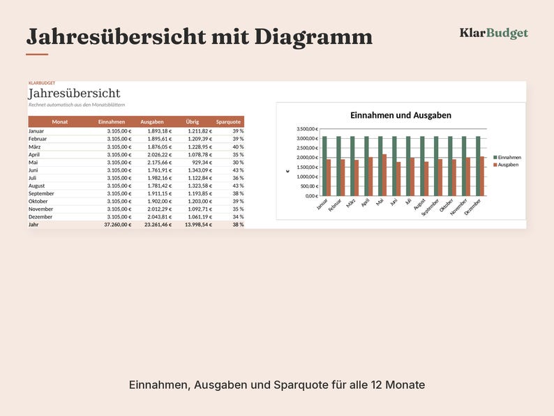 Haushaltsbuch Excel deutsch, Budgetplaner Vorlage mit automatischen Summen, Diagramm, Jahresübersicht, Finanzplaner xlsx image 3