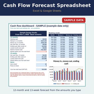 May include: A digital cash flow forecast spreadsheet for Excel and Google Sheets. The dashboard displays sample data including a 12-month and 13-week financial summary, a month-by-month table, and a bar graph tracking money in, money out, and ending cash.