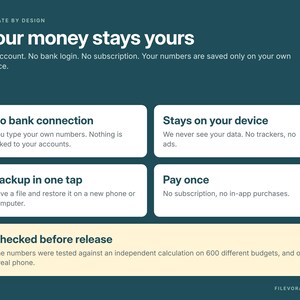 ADHD Budget Planner, Paycheck Budget Tracker App for iPhone Android, Bill Tracker, Expense Tracker, Biweekly Budget, Weekly Budget, Digital image 13
