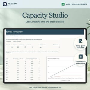 May include: A digital display showing the Capacity Studio Google Sheets template for labor, machine time, and order forecasts. The screen features a Planzo overview dashboard with data tables, a line graph, and two circular callouts for a setup guide and six connected worksheets.