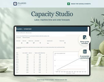 May include: A digital display showing the Capacity Studio Google Sheets template for labor, machine time, and order forecasts. The screen features a Planzo overview dashboard with data tables, a line graph, and two circular callouts for a setup guide and six connected worksheets.