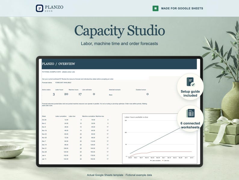 Planzo production capacity planner shown in a tablet frame, with a Google Sheets preview using fictional example data.